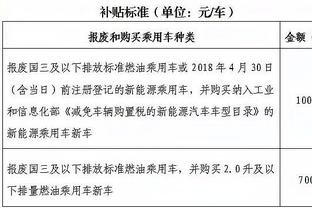 末节被逆转19分！利拉德：若你打得没有纪律性 领先优势就会消失