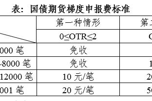 必威123